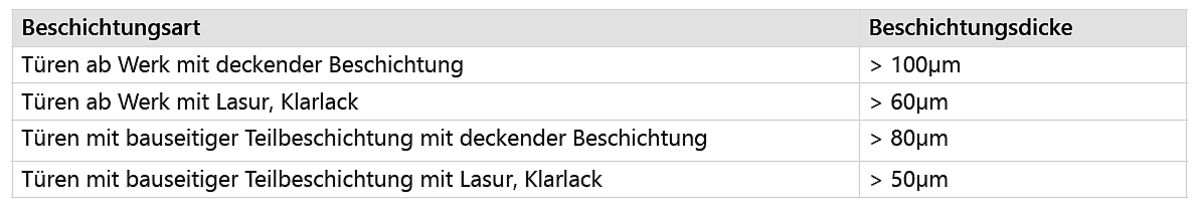 Beschichtungsdicken.PNG