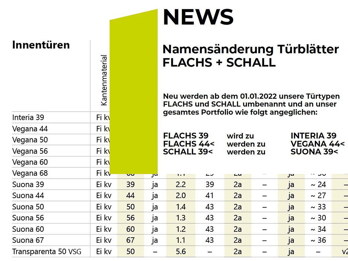 namensänderung-türen.jpg